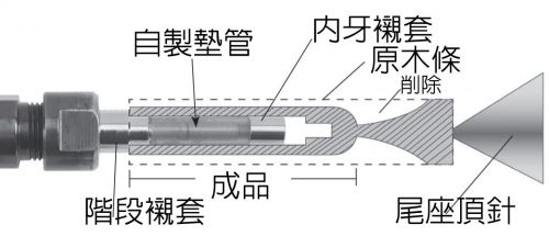 10mm封端美式鋼筆